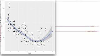 5 Geometric Objects with R Studio