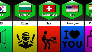 Most Common Password 🔑 From Different Countries |