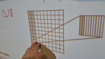 Lesson 3.1 Go Math  Investigate the thousandths