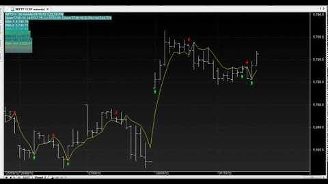 PERFECT AMIBROKER AFL FORMULA TRADING CHART CODE:117 LOGIX MAGIC BALL & ARROW 30 MINUTES ALIGN.