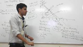 Graphical Method  Linear programming problem Operation Research