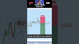 How much capital should you risk per trade 1 #trading #goldliveanalysis #forextrading How much capital should you risk per trade 1 #trading #goldliveanalysis #forextrading