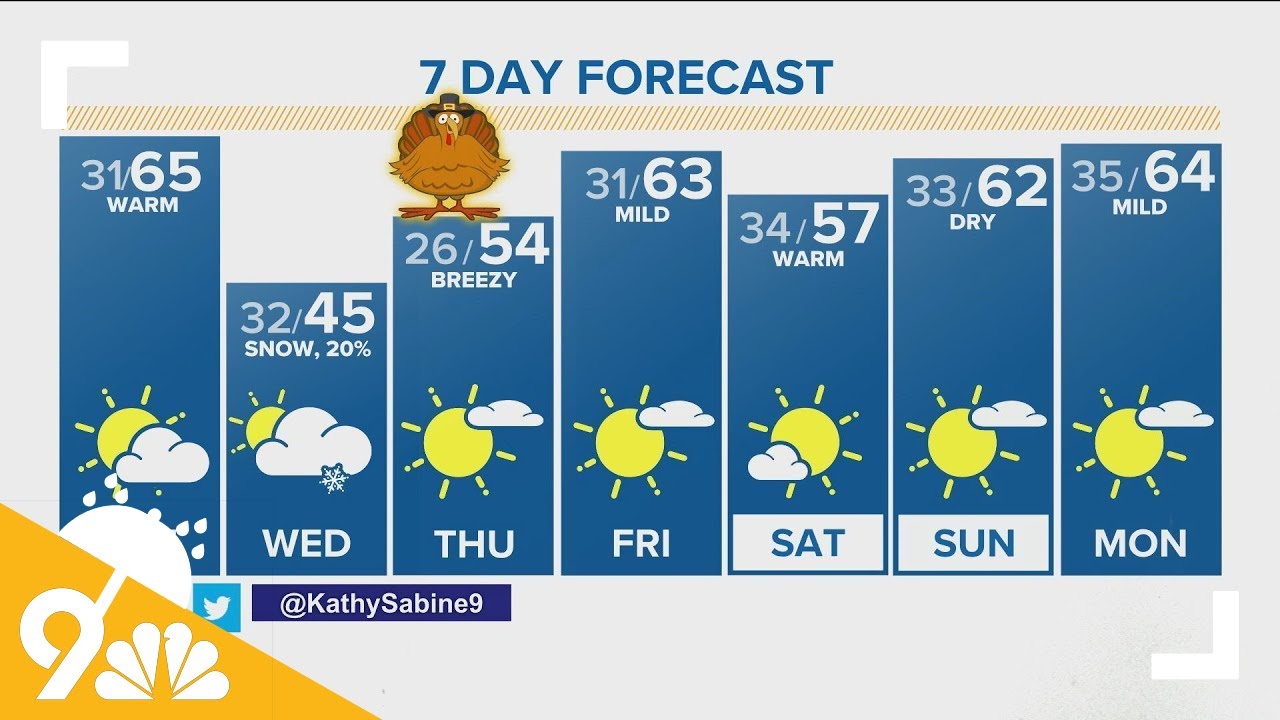 Denver Gazette weather for Tuesday, Nov. 23 - YouTube