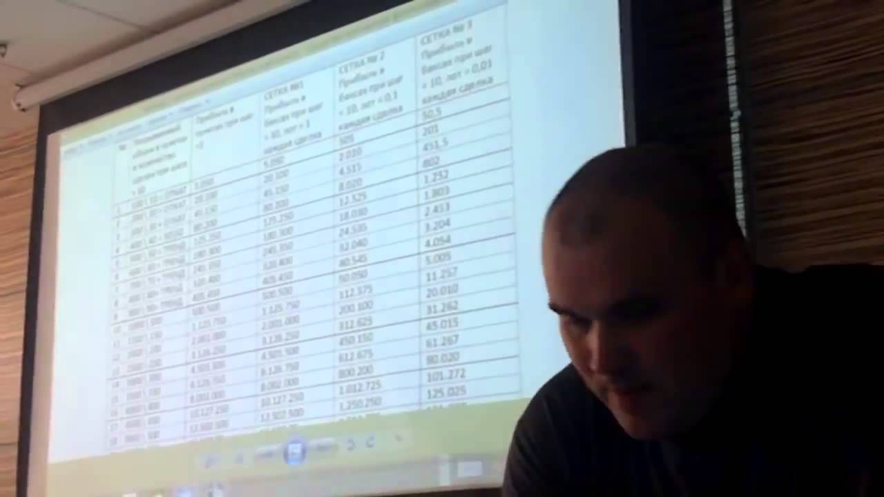 Бинарные Опционы - Форекс Клуб Украина 2015 [Бинарные Опционы Украина ...