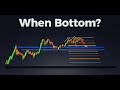 Chart Of The Day - BTC vs Gold - When Bottom?