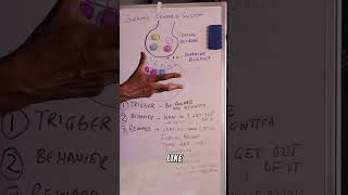 How Cocaine Hijacks Your Brain's Reward System #shorts