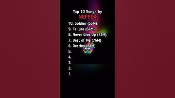Top 10 Most Viewed NEFFEX Songs #shorts #shortsvideo #copyrightfree