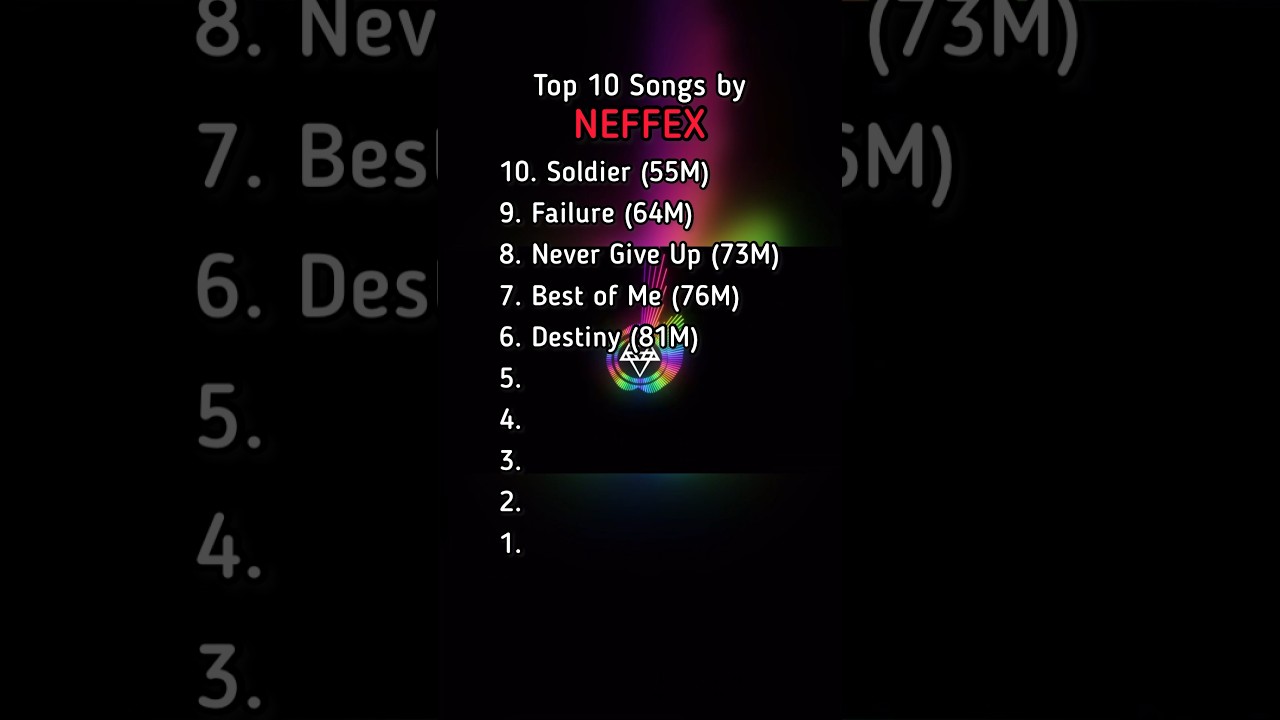 Watch Top 10 Most Viewed NEFFEX Songs #shorts #shortsvideo #copyrightfree on YouTube Watch Top 10 Most Viewed NEFFEX Songs #shorts #shortsvideo #copyrightfree on YouTube