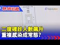 二度確診人數飆升 重複感染成常態?【熱線追蹤】