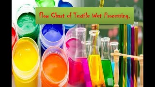 Flow Chart of Textile Wet Processing