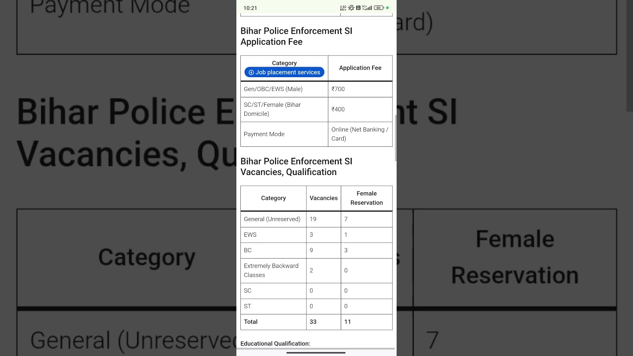 Bihar Police Enforcement SI 2025 Important Dates 🔥 |