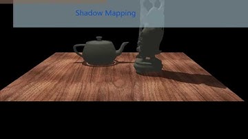 Software Rendering Interactive Graphics