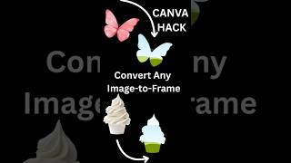 ✨ Custom Image Frames in Canva | Easy Canva Trick 💻🖼️| Parvin Digitals #canvahack #graphicdesigner