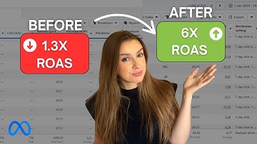 Best Testing & Scaling Account Structure For Meta Ads 2025