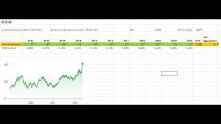 Celebrity A look at my Roche's cash dividend returns from 2009 to 2021 Wealth