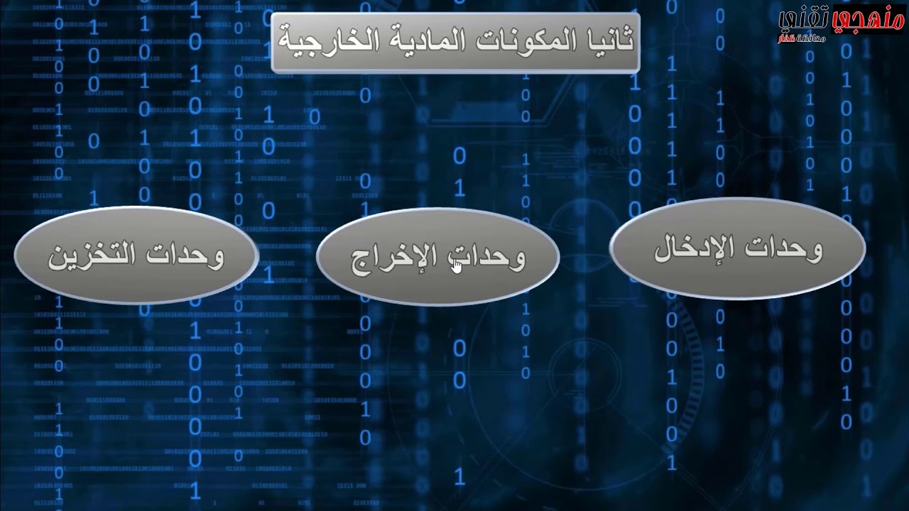 الدرس الثاني المكونات المادية للحاسوب الجزء الثاني - YouTube