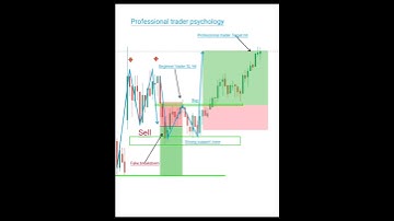 Chart Pattern analysis #trending #stockmarket #trading #yshorts #shortvideo #viralshorts #shorts