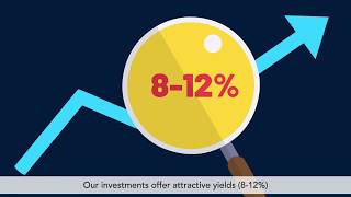 MAKING MONEY EASY... INVEST IN REAL ESTATE TRUST DEEDS EARNING DOUBLE DIGIT RETURNS - HANSON CAPITAL