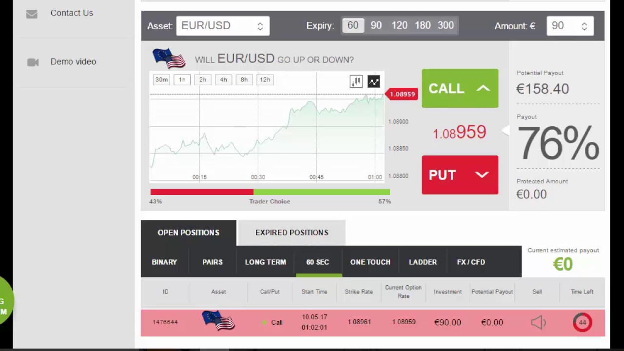 EUR/USD Profits using Daily Binary Profits (DBPv7)
