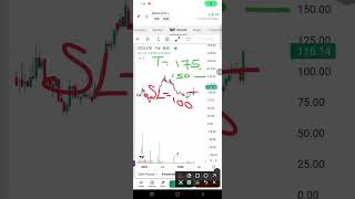 stock market#shorts #viralvideo #trading #trending