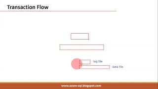 SQL DB Class3