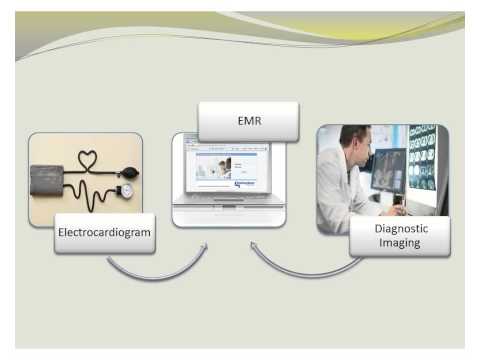Connectivity: Device Integration - WRS Health EHR
