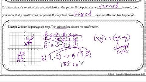 Rotations About the Origin Video Lesson (Geometry Transformations)