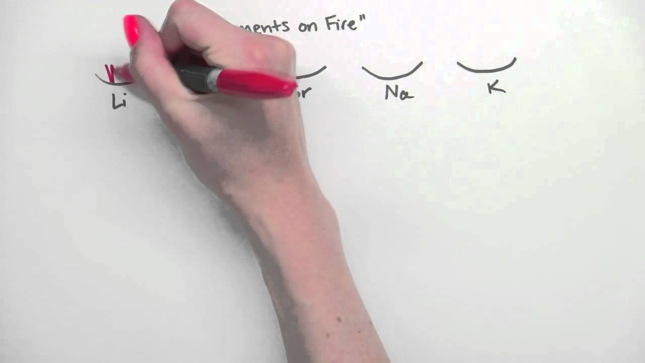 Elements on Fire | MIT Chemistry Behind the Magic