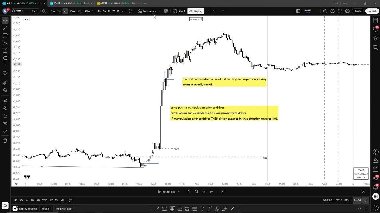 Market Review: I have to stop exiting my trades early...