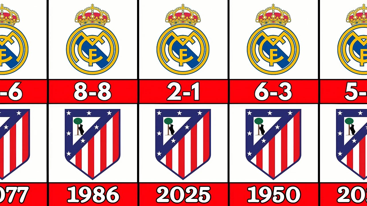 Real Madrid Vs Atletico Madrid Head To Head History - Madrid Derby