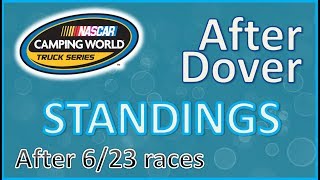 Nascar Truck Series 2017 STANDINGS after Dover and before Texas