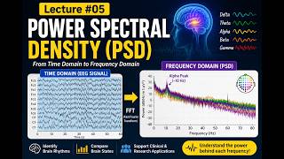 Lecture#05 - Power Spectral Density