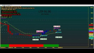 TRADING CHART CODE : 5*95 AMIBROKER AFL FORMULA