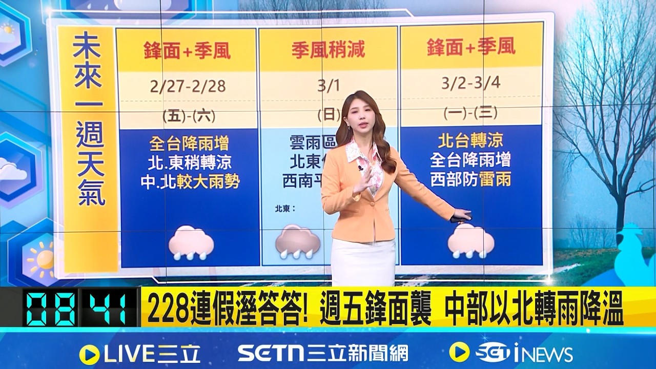 今晨低溫! 花蓮壽豐16.4度 新竹湖口16.5度  228連假溼答答! 週五鋒面襲 中部以北轉雨降溫│氣象主播沈宛儀│三立準氣象  20260227 │三立新聞台