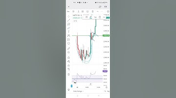 NIFTY trying to make Cup & handle pattern