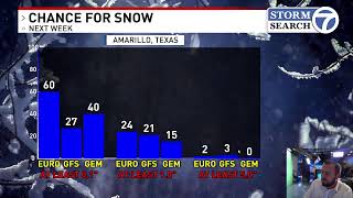 11/24/25 - Afternoon Weather Update