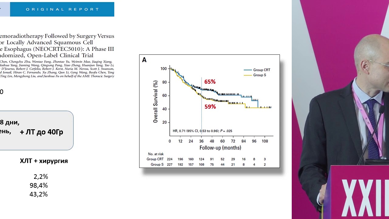 Как в России на самом деле лечат рак пищевода? - YouTube