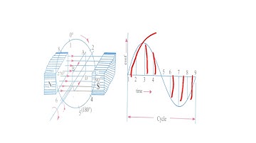Lecture1 Simple loop generator
