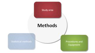 eLearning Course in Scientific Writing & Reference Management (eSWaRM) Teaser-3