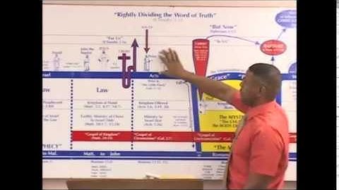 04_Transition - Right Dividing the Word