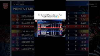Only One Point Difference Between Peak Punjab And Injured Csk🥶🔥