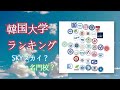 韓国人が考える韓国の大学ランキング！【韓国/留学】 #Shorts #韓国留学 #韓国大学
