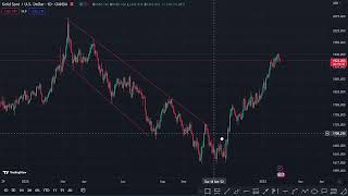 trend line strategy | بهترین استراتژی معاملاتی فارکس(ترند لاین)