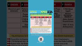 Güncel Gelişmeler ve Tarih Ders Notları | #kpss  #kpsstarihnot #shorts #reels #fyp #kpss2024 #kesfet