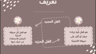 SLIDE (AS SARF - LLA4113 -B ) AL MUJARRAD WAL MAZID