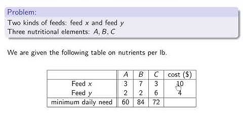 V2-03. Linear programming, Blending model