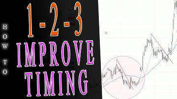 Invest Like a Pro: Improve Timing Using Multiple Time Frames