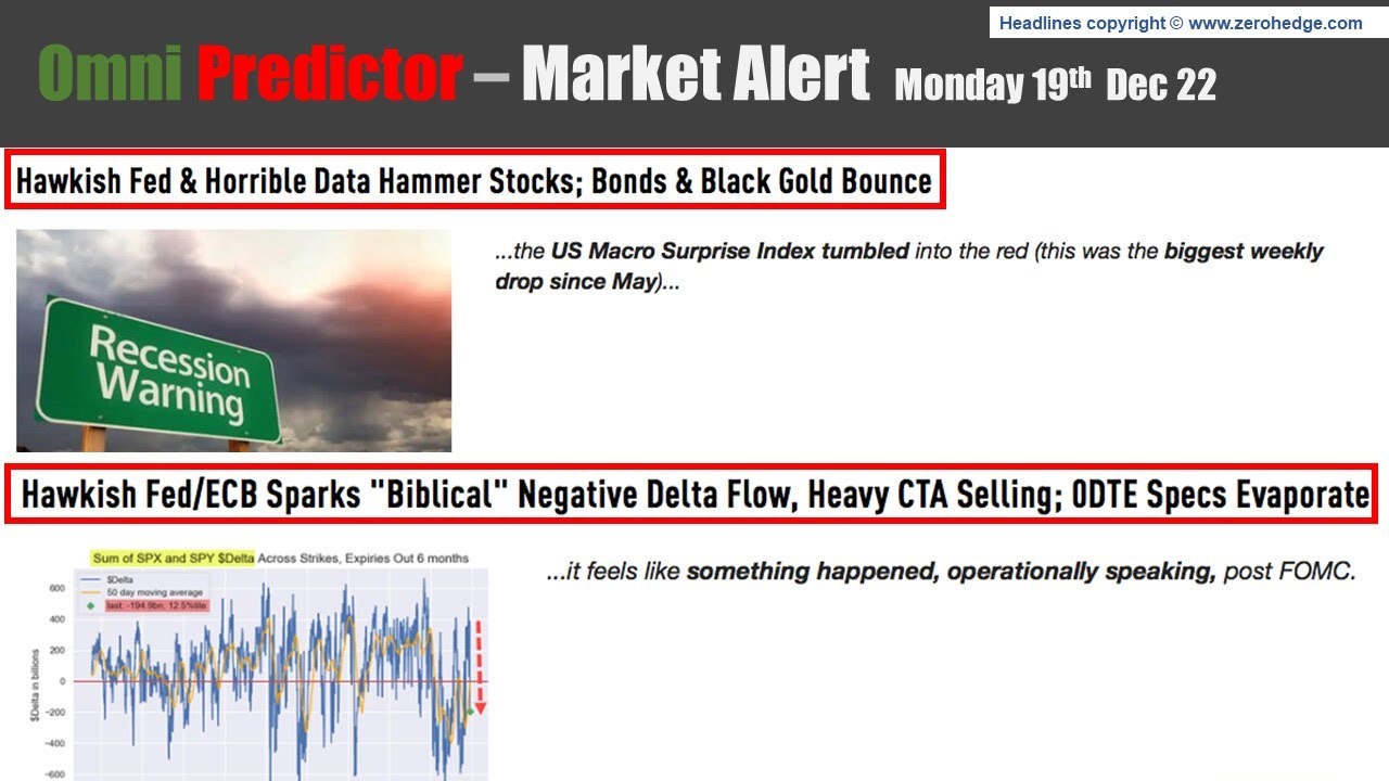 Market Alert Monday 19th Dec 22 Stocks Lower During Friday s Session market-alert-monday-19th-dec-22-stocks-lower-during-friday-s-session