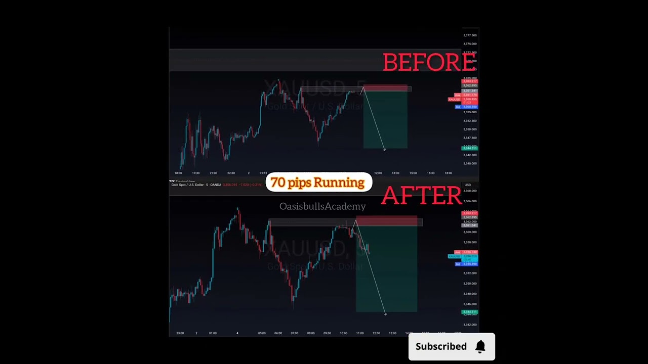 Gold SMC #Trading Strategy #SmartmoneyConcept #forextrading #profitabletradingstrategy #viralshorts