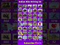 codes 😀 codes 🔥 new update indian bike driving 3D cheat codes 🔥